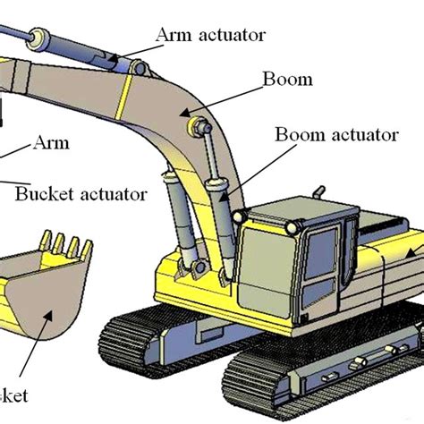 excavators not working hydraulically